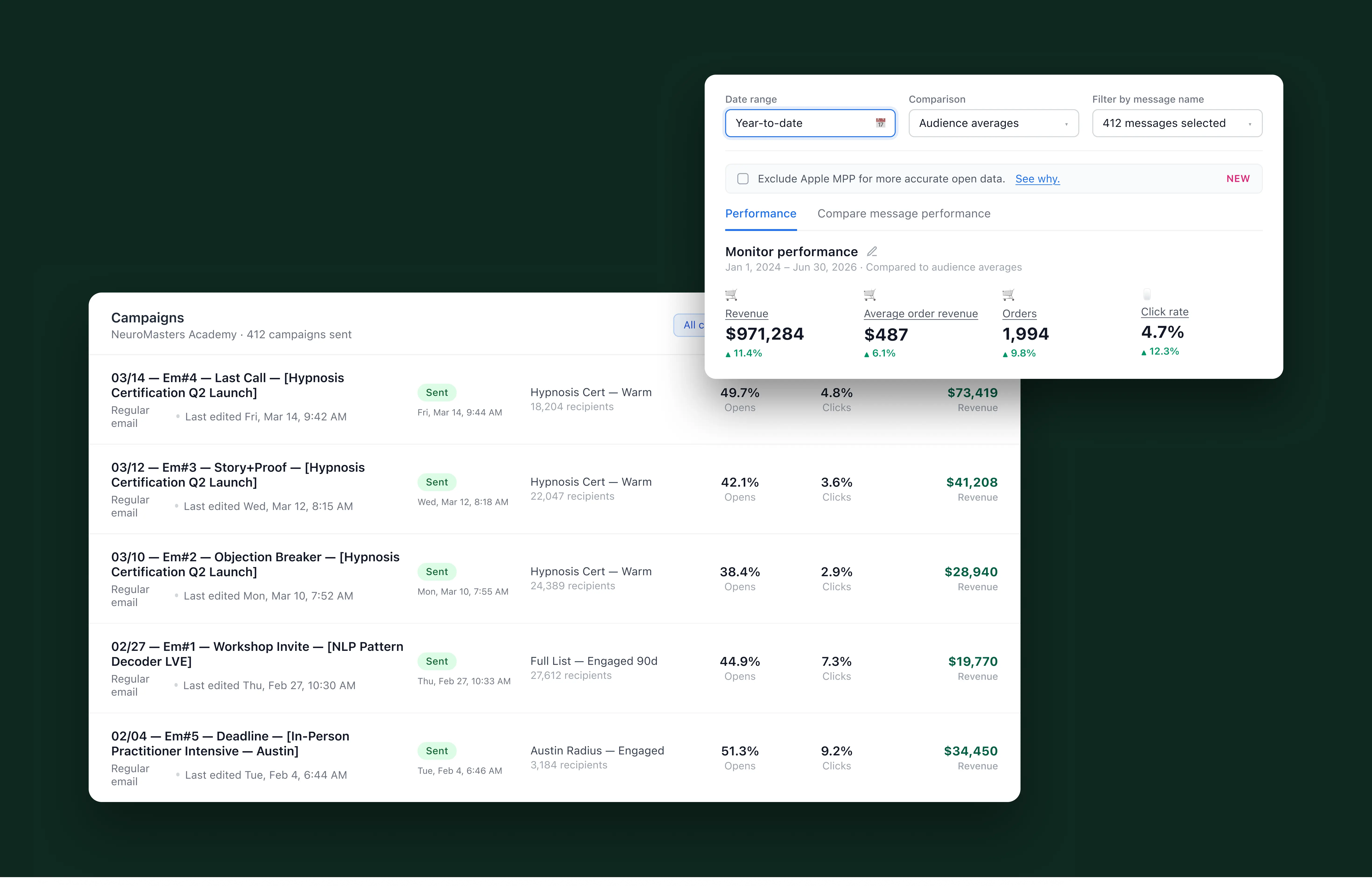 NLP and hypnosis certification revenue social proof