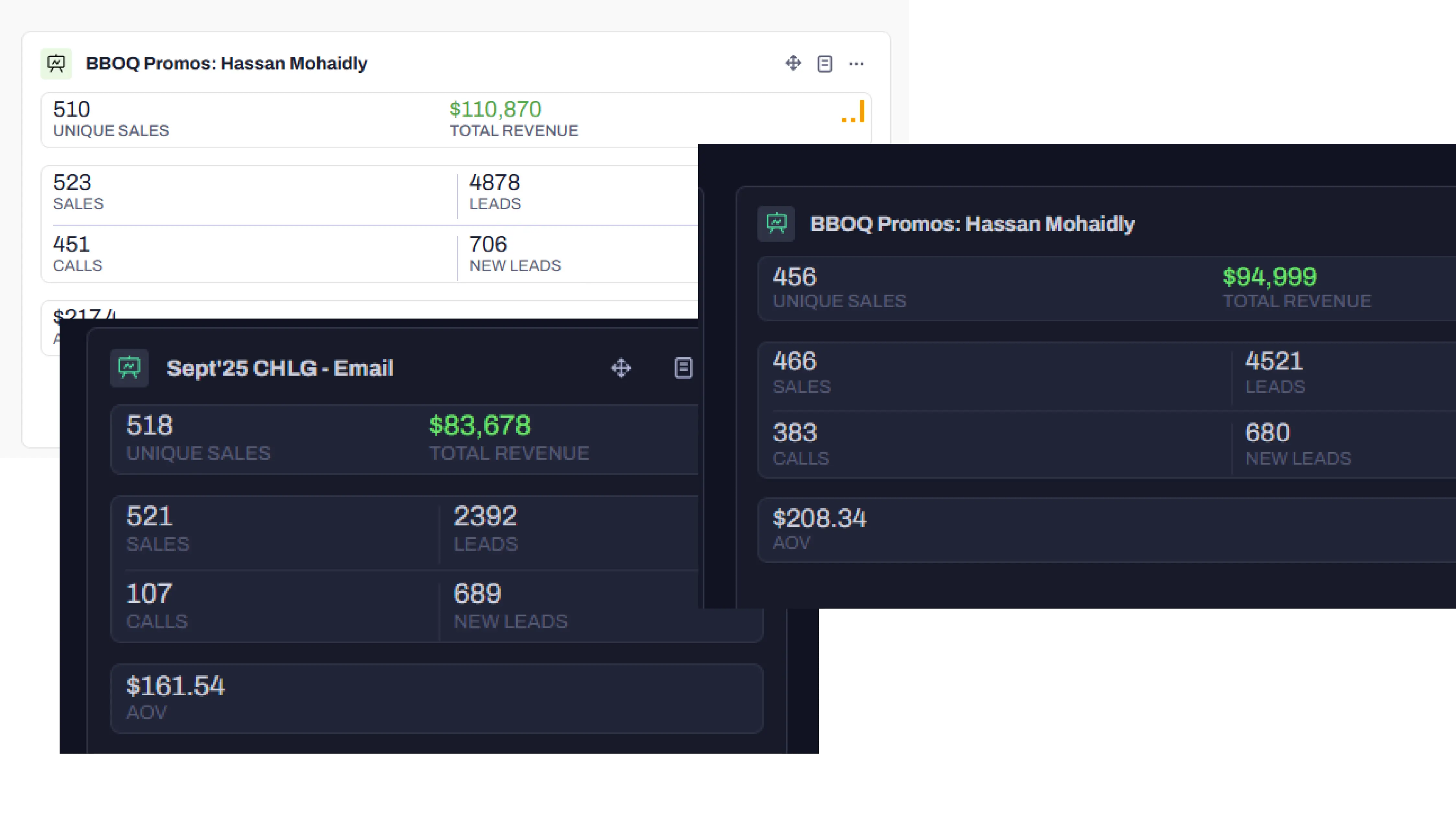 Sales training revenue social proof